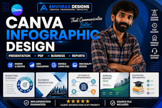 design professional canva infographics presentations and business pdfs