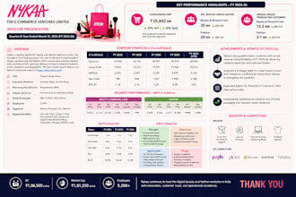 financial market research and analysis reports
