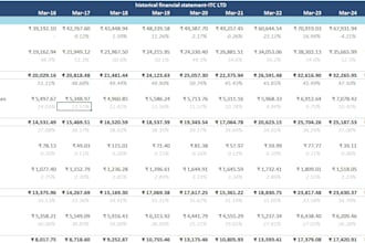 do accounting and finance tasks for your business