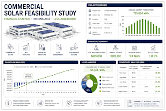 commercial solar feasibility study, solar ROI analysis, financial modeling