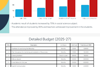 create ngo reports, impact reports, csr reports,