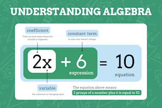 tutor you in mathematics from basic to advanced levels