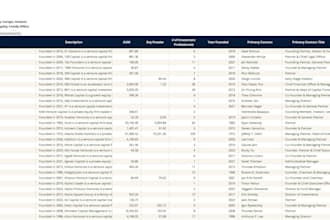 provide investor list from pitchbook