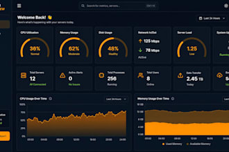 setup grafana, prometheus for kubernetes, docker and any infra monitoring