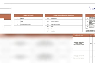 do QA qc documentation and iso 9001 quality management plans