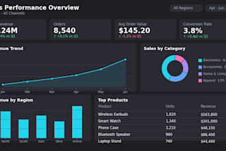 analyze your data and create insightful reports