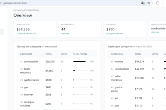 build an expense tracking dash with telegrambot for business