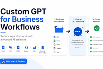build custom gpt chatbot trained on your business data