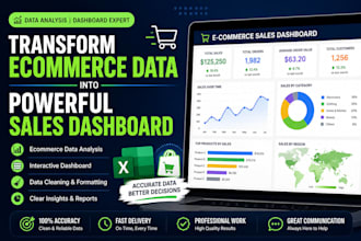 transform ecommerce data into sales dashboard