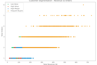 build a custom ml model or ds solution using python