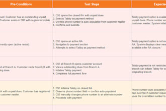 test and automate your website, mobile app, and apis