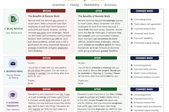 edit and foolproof your content in a timely manner