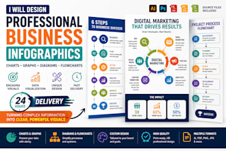 business design infographic charts, graphs, tables, flowcharts and presentations