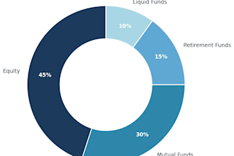 review your investment portfolio and provide a detailed report