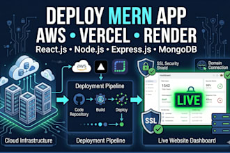 deploy your mern application on AWS, vercel or render