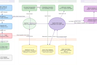 build an agentic ai chatbot and advanced rag pipeline with langgraph