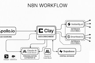 build custom ai automations and b2b lead gen engines