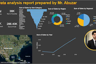 create professional bi dashboards and reports