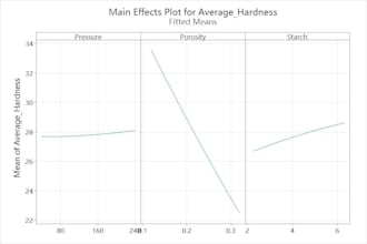 provide minitab data analysis support