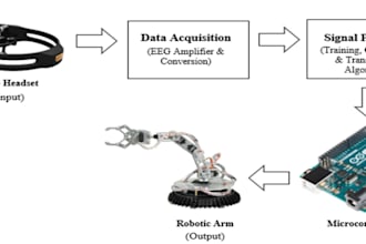 setup your ai and automation business infrastructure