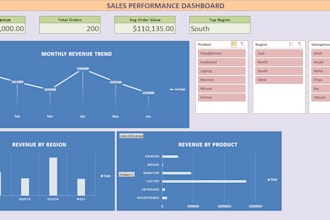 build interactive excel dashboards with charts and slicers