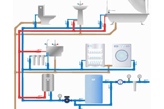 design complete water supply, drainage, and plumbing systems