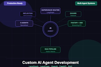 build a custom multiagent system using langgraph and openai