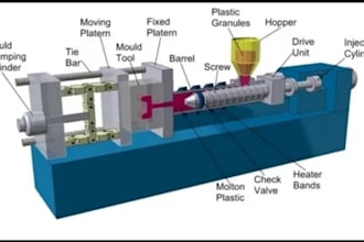 design plastic injection mold, dfm analysis and 3d cad for manufacturing