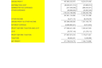 create ifrs compliant financial statements and reports