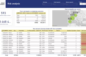 create executive KPI dashboards for ceos managers in power bi