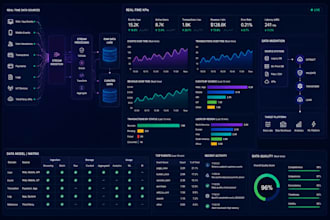build scalable etl pipelines, transform data, and design models