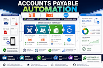 integrate bill com dext and xero for accounts payable
