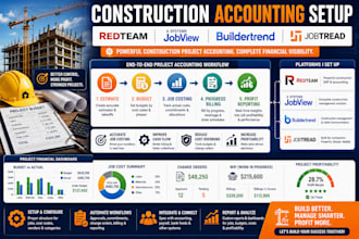 set up redteam, a systems jobview, buildertrend or jobtread for construction pro