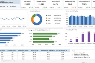 analyze your data and create insightful excel dashboards