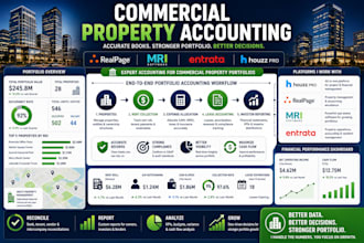handle houzz pro, realpage, mri software, entrata property portfolio accounting
