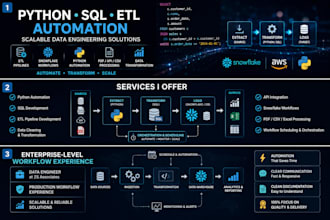 create scalable etl pipelines using python sql and snowflake
