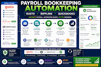 integrate gusto, rippling and quickbooks for payroll bookkeeping