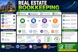 do real estate bookkeeping using rei hub, baselane, stessa and quickbooks