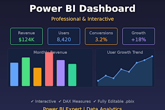 build an interactive power bi dashboard for your business data