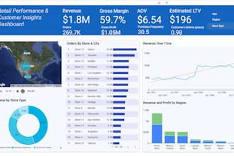 create a looker studio dashboard that turns data into insights