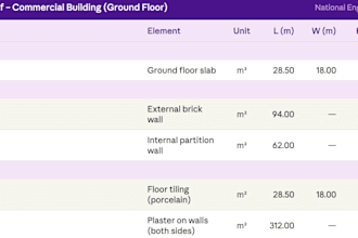 do accurate cost estimation and quantity takeoffs