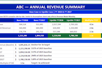 build a detailed saas and b2b revenue model with assumptions and summary