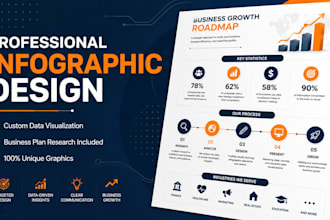 make ultra informative graphics design for you