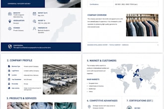 provide morocco business intelligence and company reports