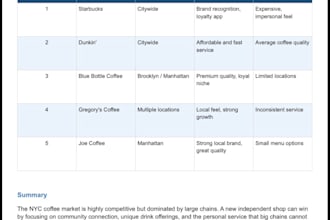 internet research, competitor analysis and market research report