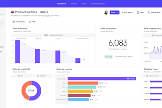 set up mixpanel event tracking with GTM for websites, forms, and paid ads