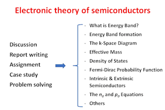 teach you semiconductor theory