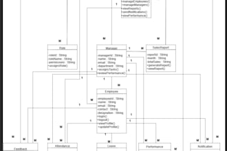 design professional uml, class ,sequence diagrams