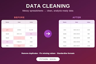 clean and prepare your messy data in excel, CSV or python