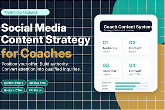 build your social media content strategy for coaches